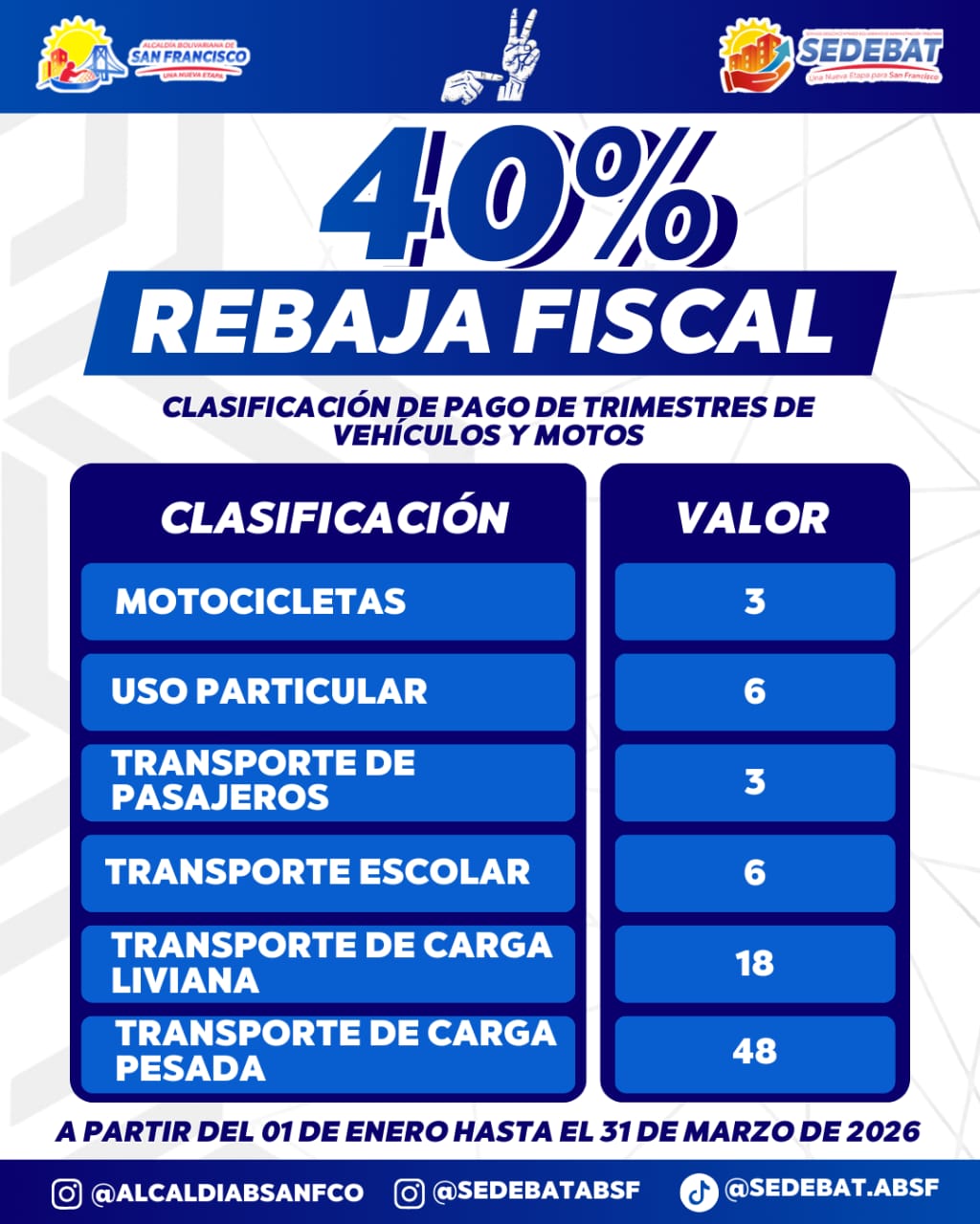 Alivio para la economía de transportistas en San Francisco SEDEBAT Rebaja el 40%